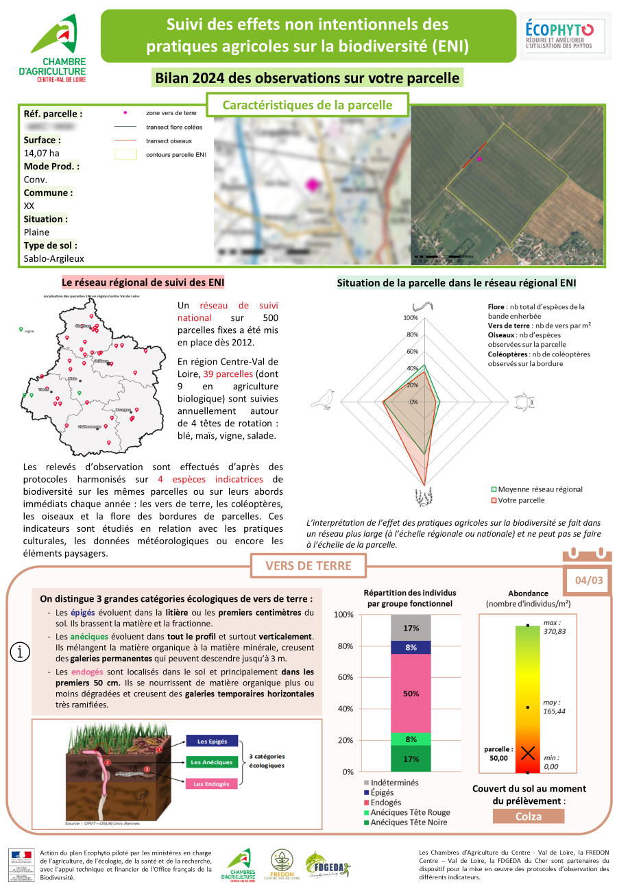 Suivi des effets ENI 2024 - Conv 1