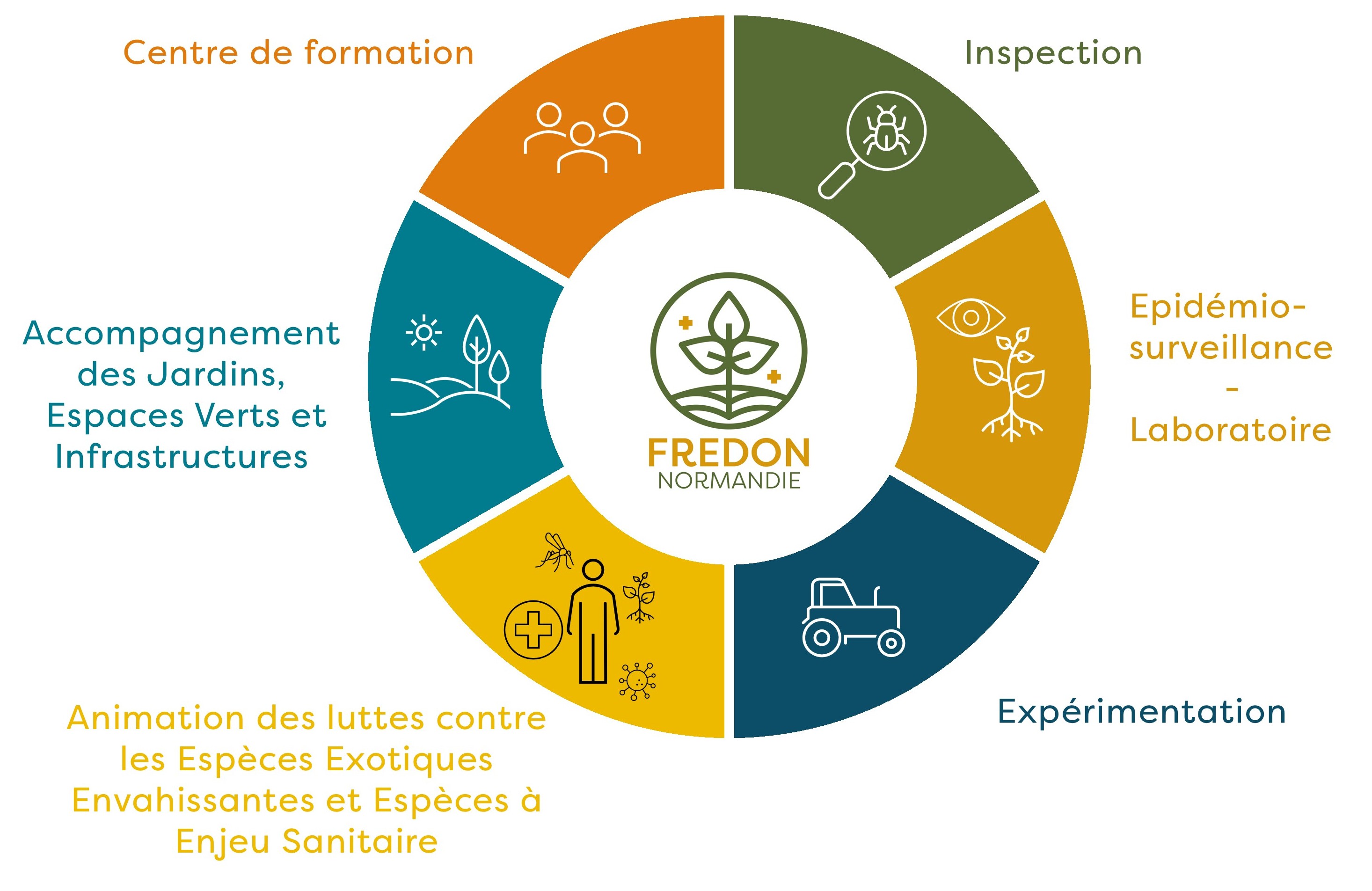missions fredon
